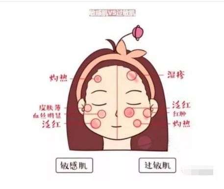 不同膚質(zhì)應(yīng)該如何正確護(hù)膚？