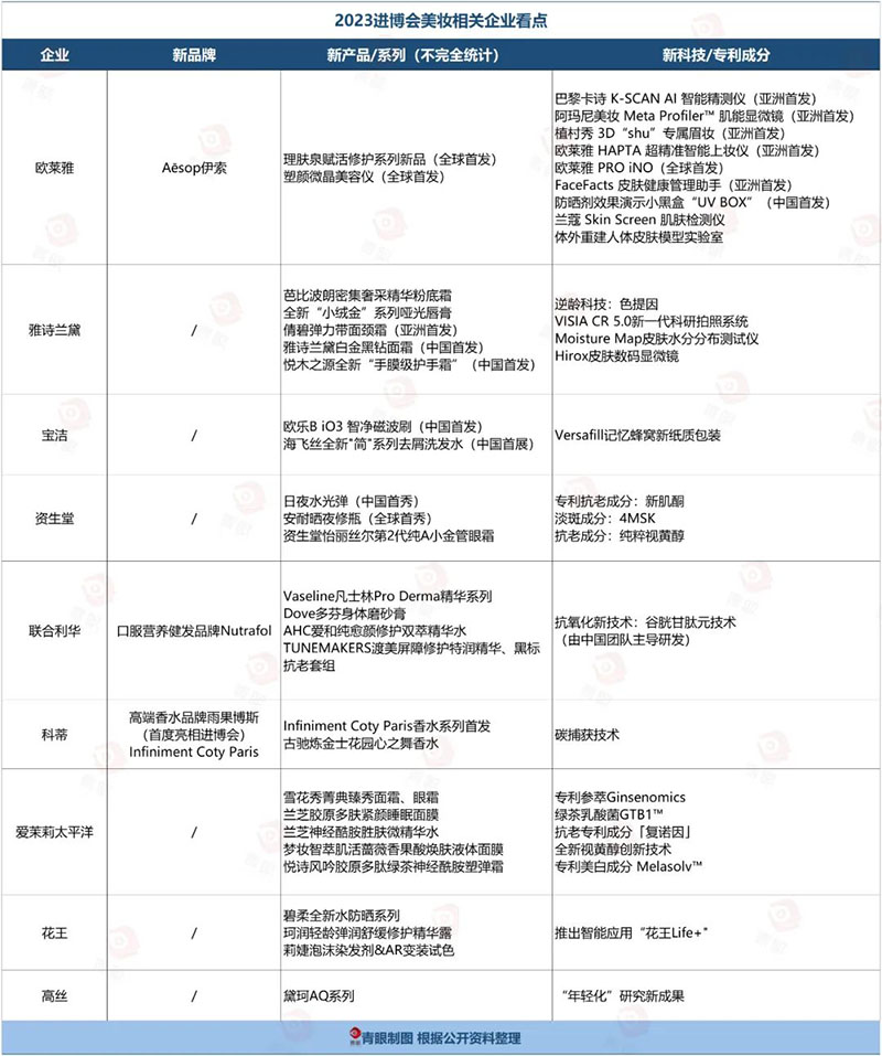 中國國際進口博覽會成美妝黑科技“練兵場”
