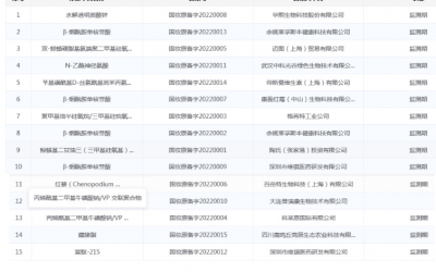 2026年中國功能性護膚品規(guī)模預計達到2298億元！