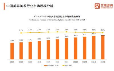 2023年美妝行業(yè)發(fā)展新趨勢！